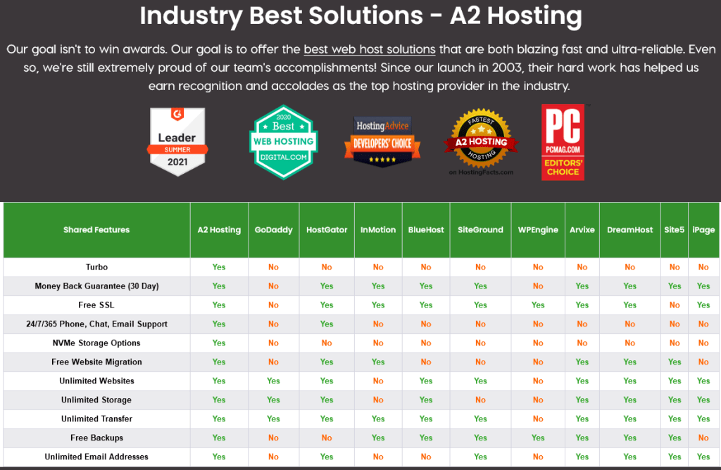 A2 shared hosting feature comparison chart